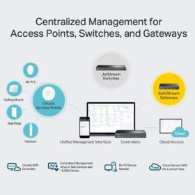 Controleur WiFi centralisé Omada TP-Link OC300