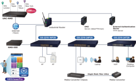 Switch Planet 8 ports gigabit 2 SFP GS-2210-8T2S