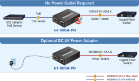 Convertisseur fibre optique SFP RJ45 PoE Planet GT-805A-PD