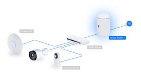 Unifi Dream Router 7 Ubiquiti 4 ports 2,5G 1 port 10G