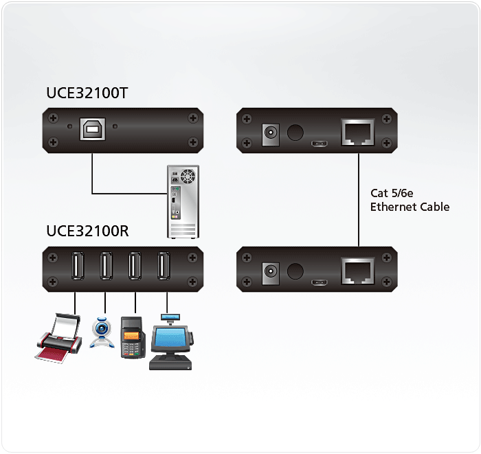 Extension USB via cable réseau cat 5