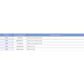 Injecteur PoE++ 8 ports 400W PLANET UPOE-800G