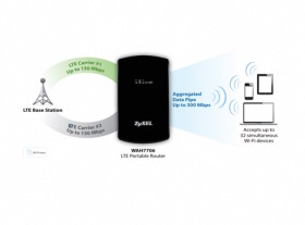 Mini modem routeur 3G/4G WiFi carte SD Zyxel WAH7706