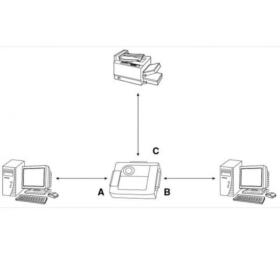 Partageur 2PC 1 imprimante série RS-232 ATEN AS251S