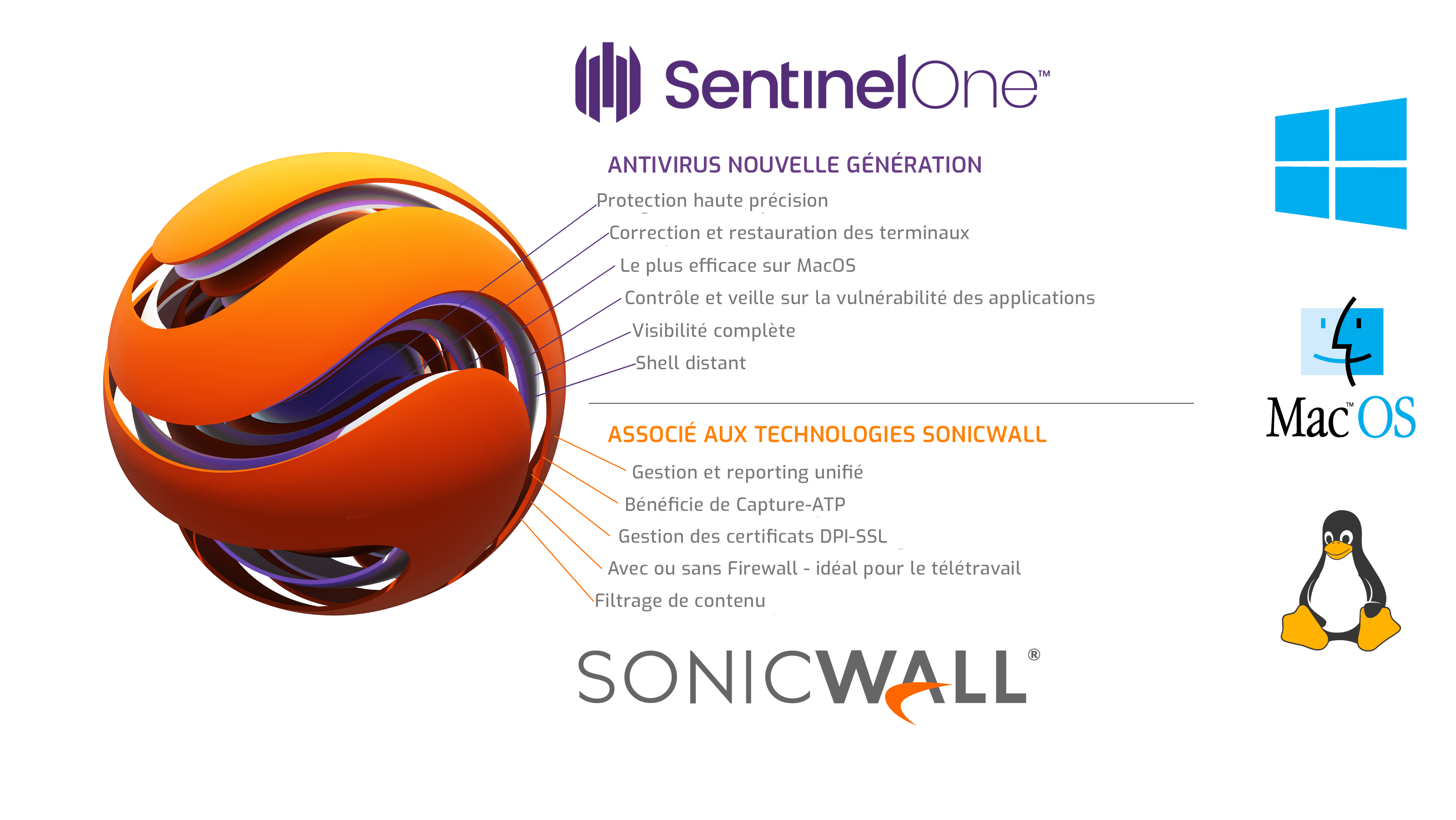 SonicWall Capture Client et SentinelOne bloquent les menaces
