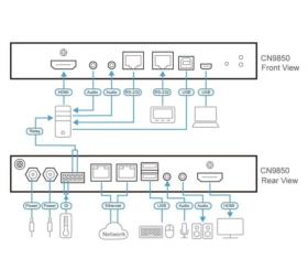Accès à distance KVM IP HDMI/USB ATEN CN9850