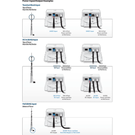 Convertisseur fibre optique F-POE Ubiquiti