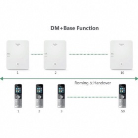 Base DECT IP Yealink W80B