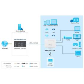 Modem Routeur ADSL2+ VDSL2 WiFi n Zyxel VMG1312-T20B