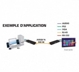 Prolongateur KVM ATEN CE370 VGA/PS2/Audio/RS232