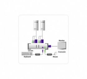 Switch KVM VGA/PS2 ATEN CS82A 2 ports