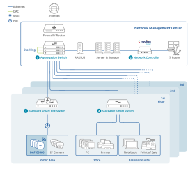 Point d’accès WiFi 7 BE9500 Nuclias Connect D-Link DAP-E9560