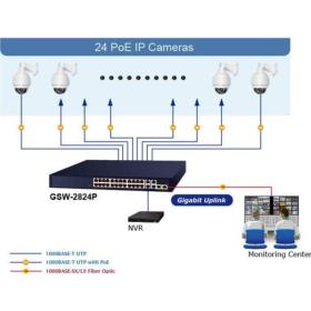 Switch 24 ports Gigabit PoE+ 2 SFP Planet GSW-2824P