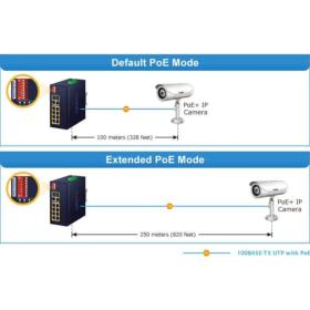 Switch industriel 8 ports PoE 2 SFP Planet IFGS-1022HPT