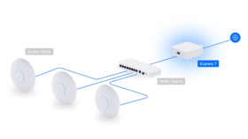 Passerelle Unifi Express 10G WiFi 7 Ubiquiti UX7