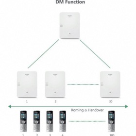 Base DECT IP Yealink W80B