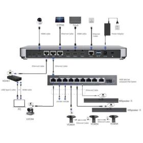 Pack MeetingEye 800 + VCH51 Yealink