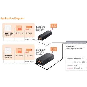 Injecteur PoE++ 5 Gigabits 60W Zyxel