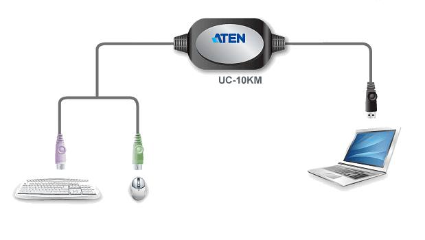 Convertisseur USB/PS2 pour Clavier et souris