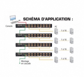 Switch KVM ATEN CS1708A VGA/PS2-USB 8 ports