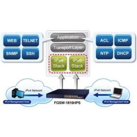 Switch Planet FGSW-1816HPS 16 ports 10/100 PoE+ 2 SFP