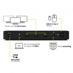 Station d'accueil USB-C 3x4K Port designs 901910