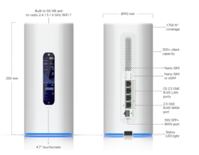 UniFi Dream Routeur 5G 2 SIM eSIM WiFi Ubiquiti