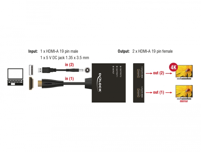 Splitter HDMI pour 2 écrans en mirroir