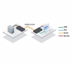 Déport KVM 50 m DVI/USB/Audio sur 2 RJ45