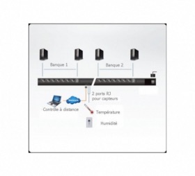 PDU IP vertical 16 prises ATEN série PE6