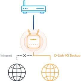 Routeur Eagle Pro AI 4G LTE WiFi D-Link G403/E