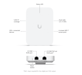 Point d'accès WiFi 7 managé U7-IW UBIQUITI