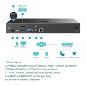 NVR 16 canaux HDMI/VGA 2 HDD VIGI