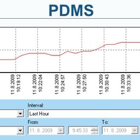 HWg-PDMS Licence 20 capteurs