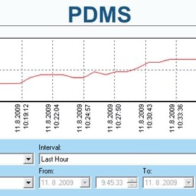 HWg-PDMS Licence 500 capteurs