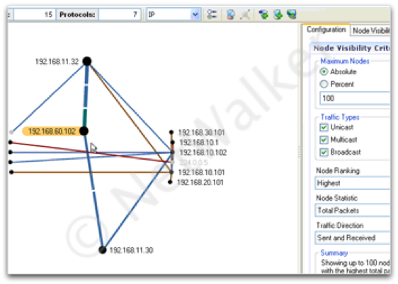 la Peer Map permet rapidement de visualiser et de quantifier les changes entre les postes