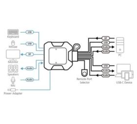 Mini switch KVM DP USB-C ATEN CS52DP 2 ports