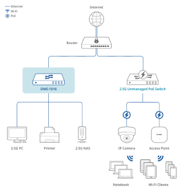 Switch D-LINK 16 ports 2,5 gigabits DMS-1016/E