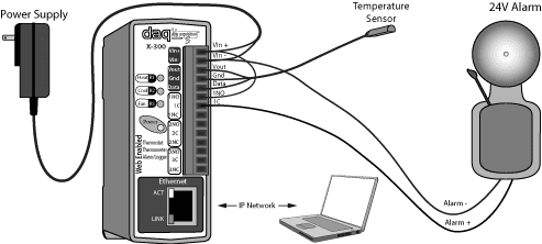 Module X-300-I