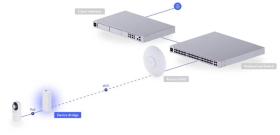 Pont de périphérique WiFi 5 Ghz UBIQUITI UDB