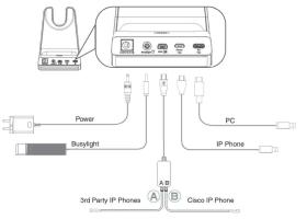 Casque stéréo DECT Bluetooth Yealink WH64 UC et Teams