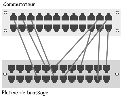 Brassage avec des cordons gris