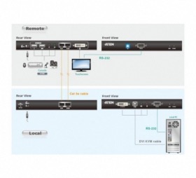 Prolongateur KVM 60 m DVI/USB/Audio/RS232 ATEN CE602