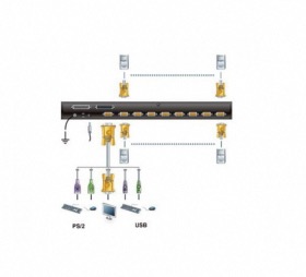 Switch KVM ATEN CS1708A VGA/PS2-USB 8 ports