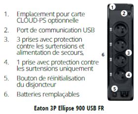 Onduleur Eaton 3P Ellipse 900VA 4 prises FR + USB