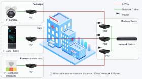 Convertisseur RJ45 2 fils 300 m 1 port Fanvil PN1