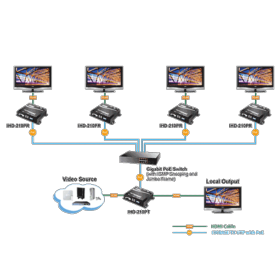 Récepteur HDMI sur IP Planet IHD-210PR