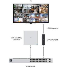 UniFi Protect Viewer 16 caméras HDMI Ubiquiti