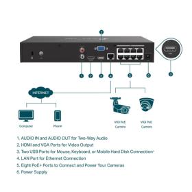 NVR 8 canaux 8 RJ45 PoE 53W HDMI/VGA 1 HDD VIGI