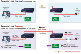 Convertisseur fibre mono/multi 2 SFP+ 10G Planet XT-915A